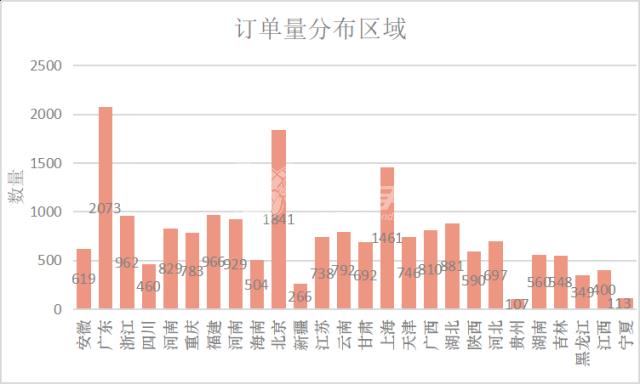 左右手家具安裝平臺沒有訂單？如何正確使用左右手易接單app